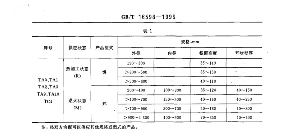 鈦鍛件（餅環(huán)）國家標準（GB/T 16598-1996 ）