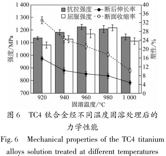 固溶處理對(duì)航空緊固件用TC4鈦合金棒組織和力學(xué)性能的影響