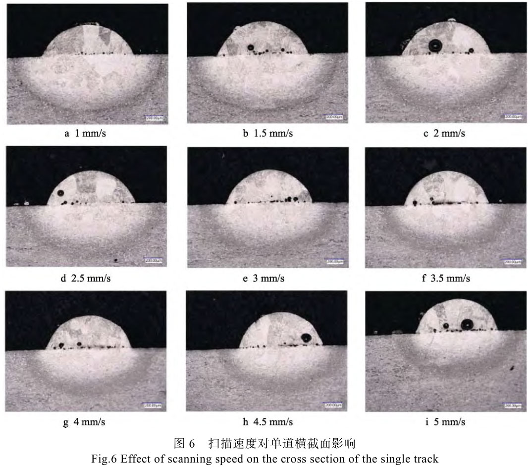 真空環(huán)境下TC4鈦合金激光熔絲增材制造工藝實驗研究