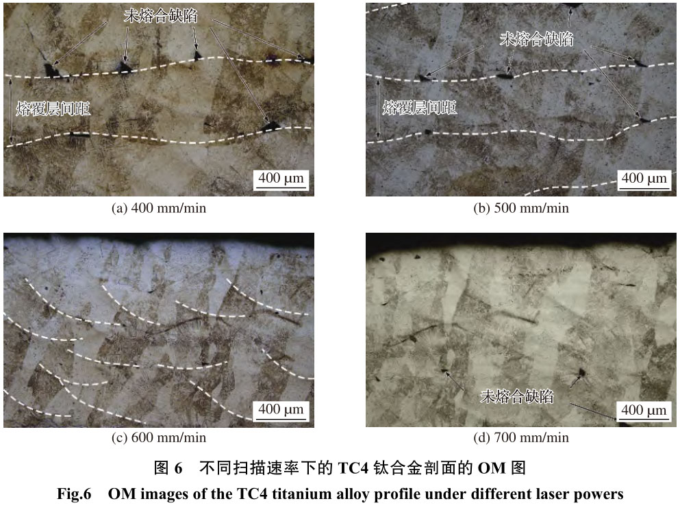 激光金屬沉積技術制備航空醫(yī)療器械用TC4鈦合金工藝的研究