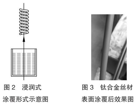 生物醫(yī)學石油化工用鈦合金絲材表面涂覆設備研制