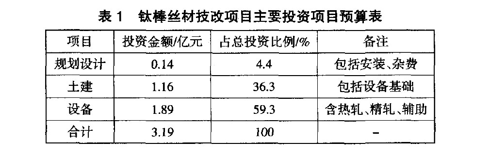 寶鈦集團鈦棒鈦絲材技改項目設備管理風險控制 寶鈦集團鈦棒鈦絲材技改項目設備管理風險控制