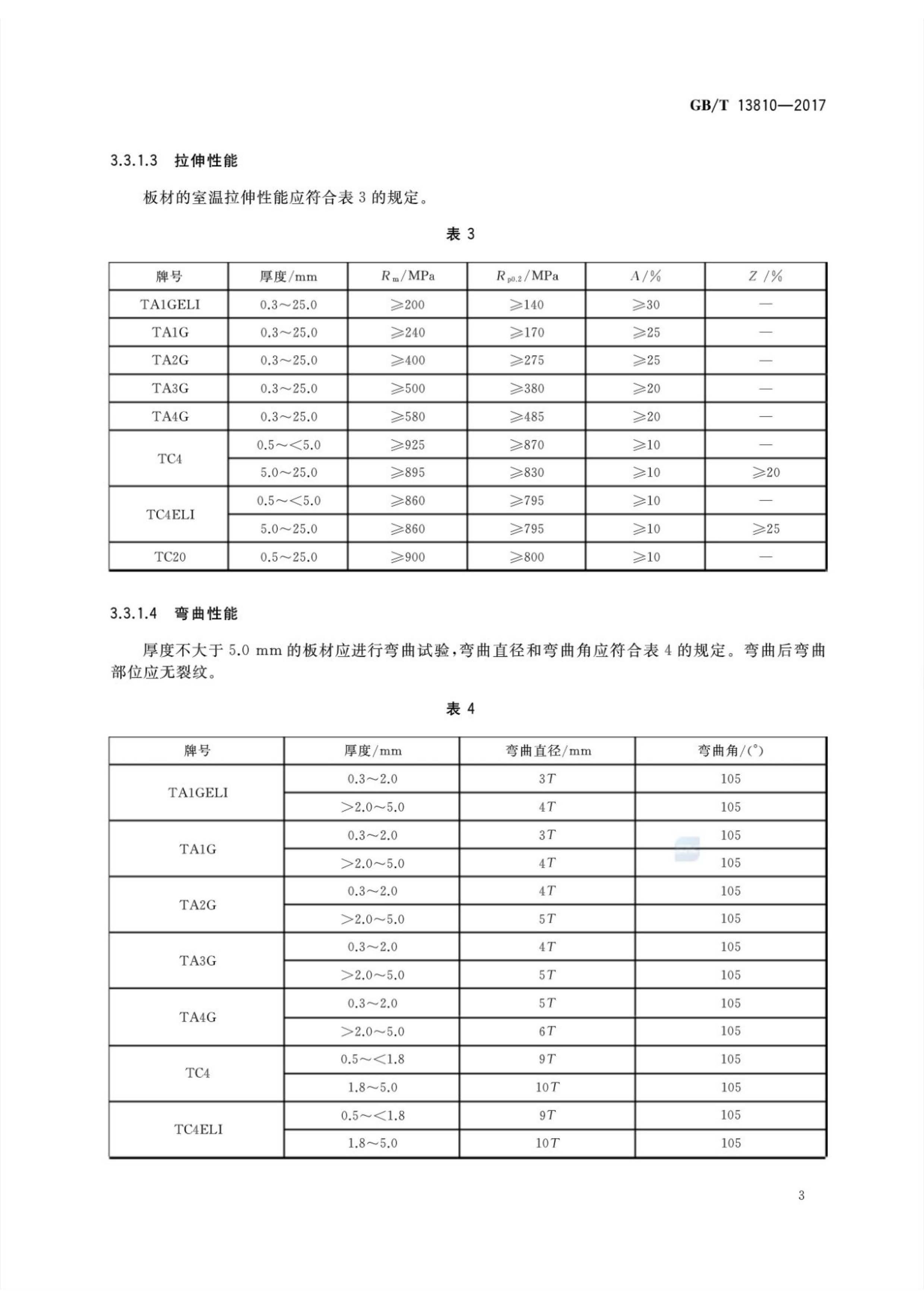 外科植入物用鈦絲國家標(biāo)準(zhǔn)GB/T 13810—2017