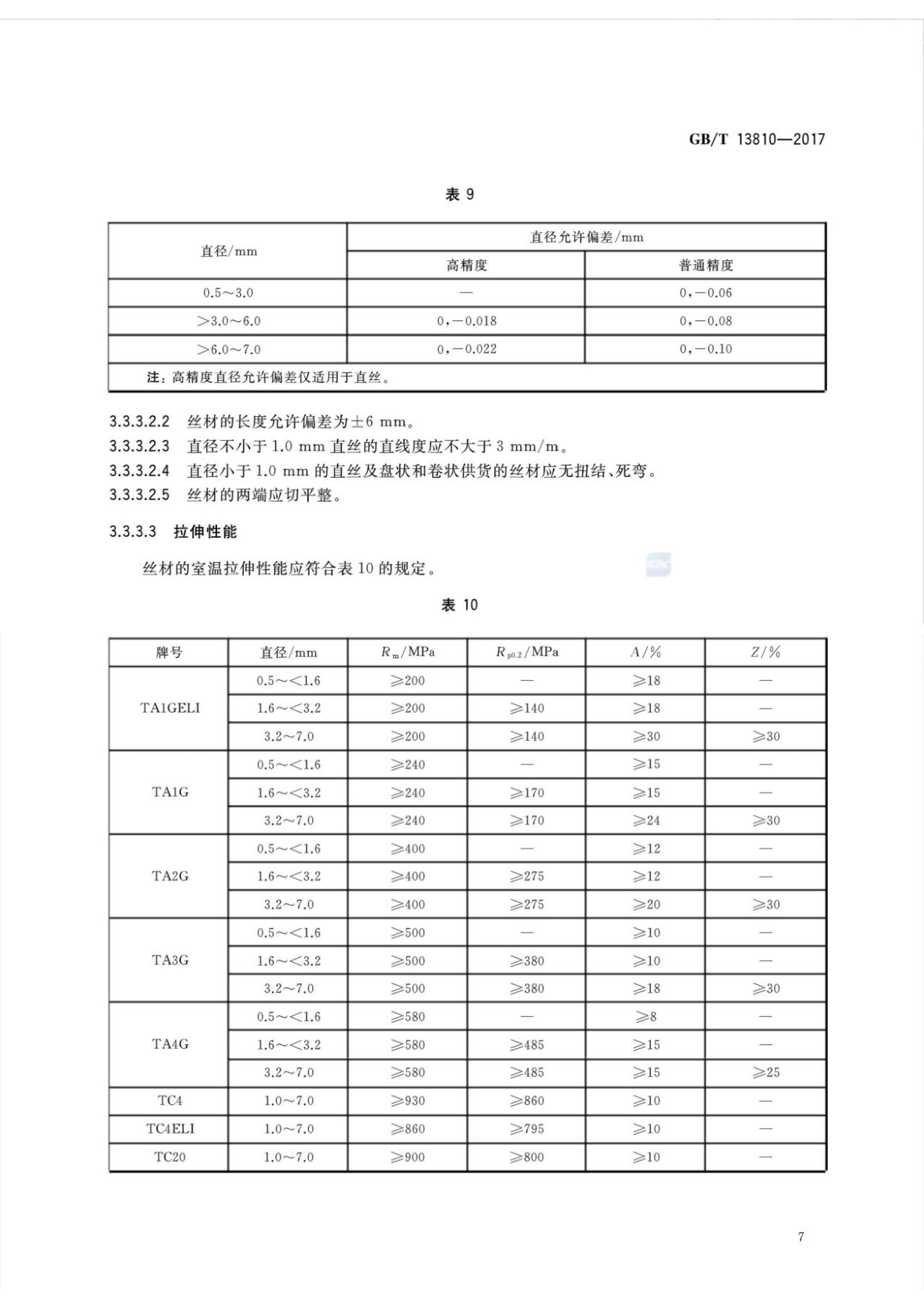 外科植入物用鈦絲國家標(biāo)準(zhǔn)GB/T 13810—2017