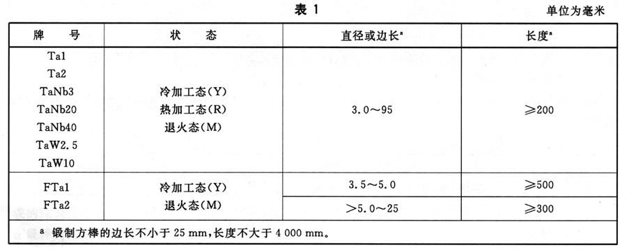 棒材的牌號(hào)、狀態(tài)和規(guī)格應(yīng)符合表